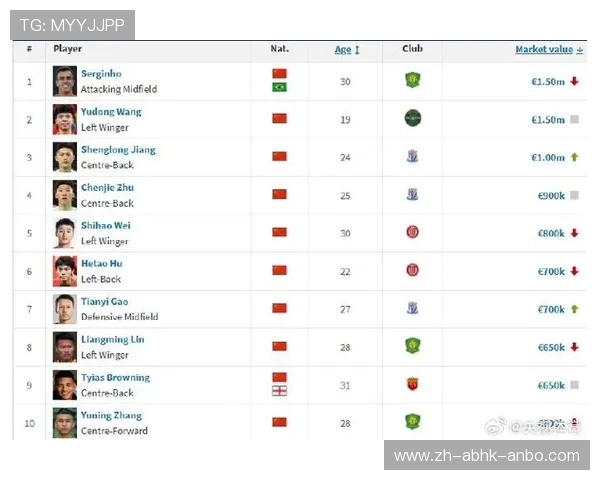 英超球队身价排行榜及最新市场估值